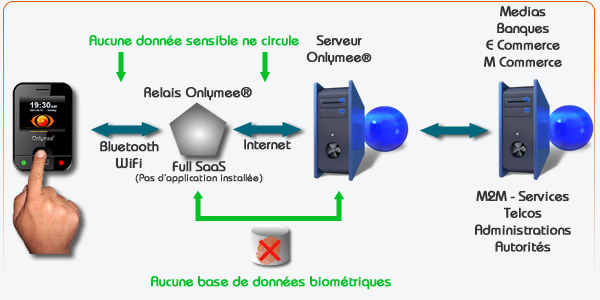 shéma structurellement sécurisé